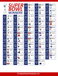 Super Bowl Winners And Results Super Bowl Winners Super Bowl Wins Nfl Super Bowl History
