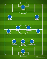 'hats off' to real madrid from zidane ahead of chelsea second leg. Chelsea Xi Vs Liverpool Confirmed Team News Starting Lineup Latest Injuries Today London Evening Standard Evening Standard