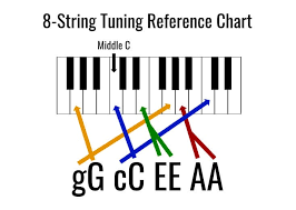 Thank you for understanding that we can only respond to inquiries within our working hours. How To Tune 5 6 8 String Ukuleles