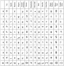 For more details, see the django online documentation. Afrikanistik Aegyptologie Online Number Tattoos African Symbols
