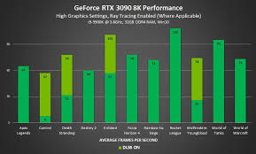Word on the vine is that nvidia is preparing an rtx 3090 graphics card to bolster its ampere based rank and file whose design has already leaked out. Nvidia Geforce Rtx 3090 Release Date Where To Buy Price And Specs Rock Paper Shotgun