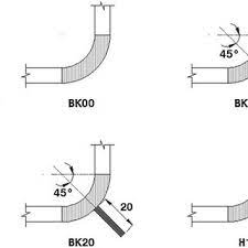 It can be concluded that when the bilge keel height is less than 40 mm (si: Bilge Keel Configurations Download Scientific Diagram