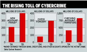 Chart The Rising Toll Of Cybercrime Bloomberg