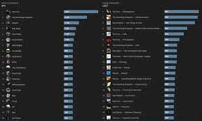 Spotify Wrapped 2018 Out Redcafe Net