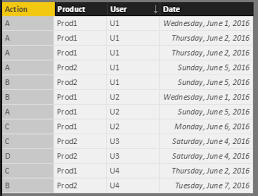 Classement pro d2 après 29 journées, perpignan est premier, vannes second, et biarritz troisième du pro d2 de 2020 / 2021. Solved Modelling User Status Dynamically Acquired Last Microsoft Power Bi Community