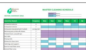 Food Safety Checklists Free Downloads Hygiene Food Safety Safety Checklist Food Safety Hygienic Food