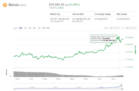 Высокая волатильность может отпугнуть только новичков. Kurs Bitkoina Vzletel Vyshe 19000 Rusbase