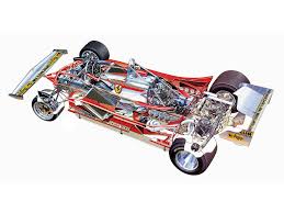 Check spelling or type a new query. 1979 Ferrari 312 T4 Formula One F 1 Race Racing T 4 Interior Engine Wallpapers Hd Desktop And Mobile Backgrounds