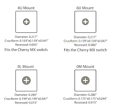Cherry Keycap Dimensions Tim Với Google Custom Print Switch