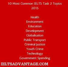 Image Top 10 Task 2 Topics Ielts Writing Ielts Writing Task 2 Writing Tasks