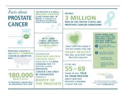 This prostate cancer awareness month prostate oncology specialists urges men to be mindful of what they're consuming. September Is Prostate Cancer Awareness Month Facts About Prostate Cancer Department Of Urology College Of Medicine University Of Florida