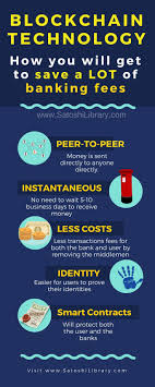 Blockchain Technology In Banking Why Banks Are Investing Blockchain Blockchain Technology Cryptocurrency