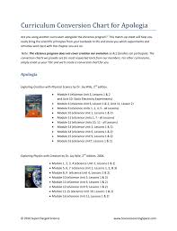 curriculum conversion chart for apologia