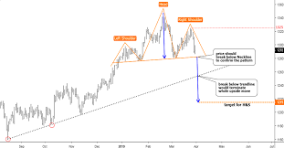 gold daily chart ino com traders blog