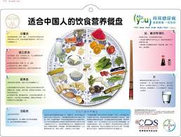 Healthy Plate Suitable For Chinese Healthy Plate Classroom Material Healthy Lifestyle
