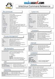 10 Linux Unix Command Cheat Sheet 01 In 2019 Linux