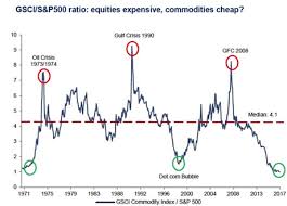 equities vs commodities the next secular bull market is