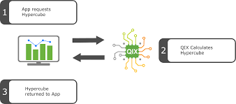 Qlik Sense Server Side Extensions Part 1 3 Architecture And