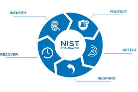Nist Cybersecurity Framework For Organizations To Follow