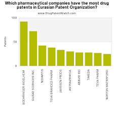 Pin On Pharmaceutical Drug Patents