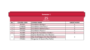 Keputusan spm saya 9a 3a 3a 3a. Science Foundation