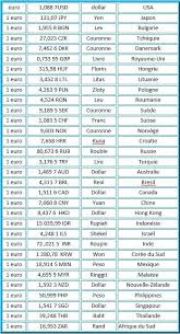 Le barème isf 2015 n'évolue pas comparé à l'année 2014. Special Isf 2016 Les Cours Des Devises Au 31 Decembre 2015