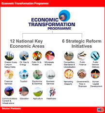 The economic transformation programme is an initiative by the malaysian government to turn malaysia into a high income economy by the year of the program will lift malaysia's gross national income (gni) to us$523 billion by 2020, and raise per capita income from us$6,700 to at least us. Economic Transformation Programme Malaysia Google Search Human Services Reform Finance