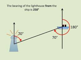 Maths Gcse Bearings Doing The Simple Geometry For Foundation Gcse Math Math Problem Solving Strategies Studying Math