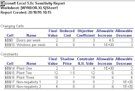 If the solving process stopped prematurely. Teaching Linear Programming With Excel Solver Cheer V9 N3