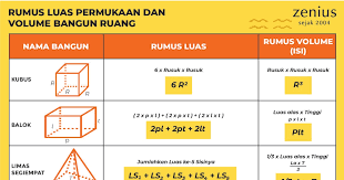 Check spelling or type a new query. Kumpulan Soal Statistika Kelas 8 Dan Pembahasan Kumpulan Soal Matematika Kelas 8 Semester 1 Dan Jawabannya Menjadikan Liar