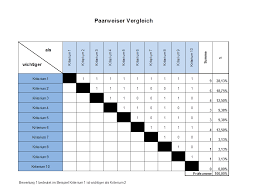 Daher sind telefonlisten in unternehmen, aber auch in vereinen oder in der schule sehr verbreitet. Paarweiser Vergleich Nutzwertanalyse Incl Excel Vorlage