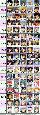 kasumi ねとらぼでプリキュア記事月イチ連載中 on twitter cardcaptor sakura cardcaptor illustration