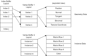 이렇게 전체인테리어 시공을 많이 하시는데요. ì—¬ëŸ¬ Geometry ì¸ìŠ¤í„´ìŠ¤ë¥¼ íš¨ìœ¨ì ìœ¼ë¡œ ê·¸ë¦¬ê¸° Direct3d 9 Win32 Apps Microsoft Docs