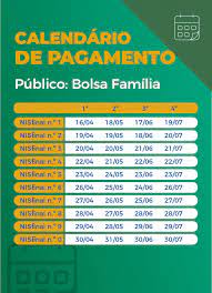 É disso que o governo deveria tratar. Calendario Do Bolsa Familia 2021 Saiba Quais Sao As Datas Dos Pagamentos Em Abril Olhar Digital
