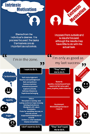 Pin On Leadership
