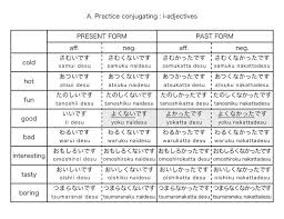 Systematic Japanese Verb Forms Pdf Japanese Verb Te Form Chart