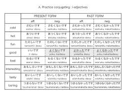 systematic japanese verb forms pdf japanese verb te form chart