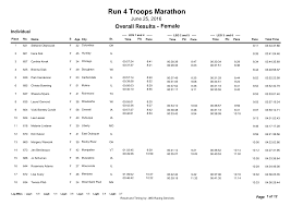 Run 4 Troops Marathon