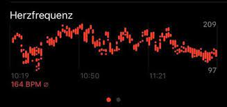 Ist Das Gesund Und Normal Fur Mein Herz Gesundheit Und Medizin Gesundheit Sport