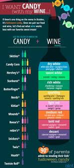 188 Best Food And Wine Images In 2019 Wine Recipes Wine Food