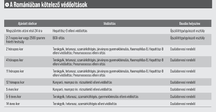 Jun 29, 2021 · insider itt vannak a friss adatok: Kotelezo Es Igenyelheto Oltasok Esely A Vedelemre