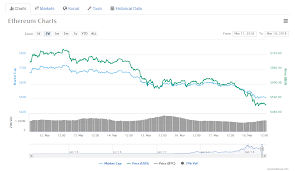 By vincent mislos 06/25/20 at 6:40 am. Btc Falls Below 8 000 Again After Week Of Mixed Signals