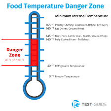 Food Temperature Danger Zone Test Guide Com