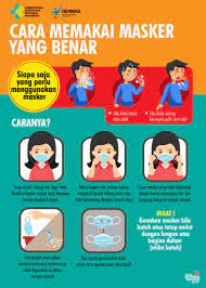 Sebagian orang kerap tak menyadari masker pelindung mulut dan hidung ini tak disematkan secara tepat. Cara Memakai Masker Yang Benar Masyarakat Umum Covid19 Go Id