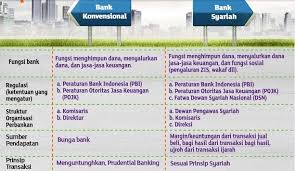 Mengikut perkara 46 perlembagaan persekutuan, dewan rakyat hendaklah dianggotai oleh 209 ahli daripada 13 buah negeri dalam persekutuan, 11. Bank Muamalat Indonesia