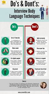 Body Language Tips For Job Interviews Infographic Careerbliss Job Interview Infographic Job Interview Tips Job Interview Questions