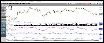 3 Factors That Could Awaken Gold From Its Bearish Slumber