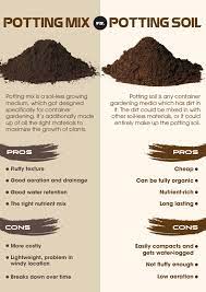 Potting Soil Vs Potting Mix What S The Difference Garden Soil Potting Soil Plants