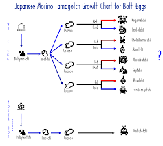 tamagotchi morino japanese forest tamagotchi aka