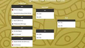 How can i watch the game? Last Eight Draw Reveal Interesting Pairings Total Caf Champions League 2020 21 Cafonline Com